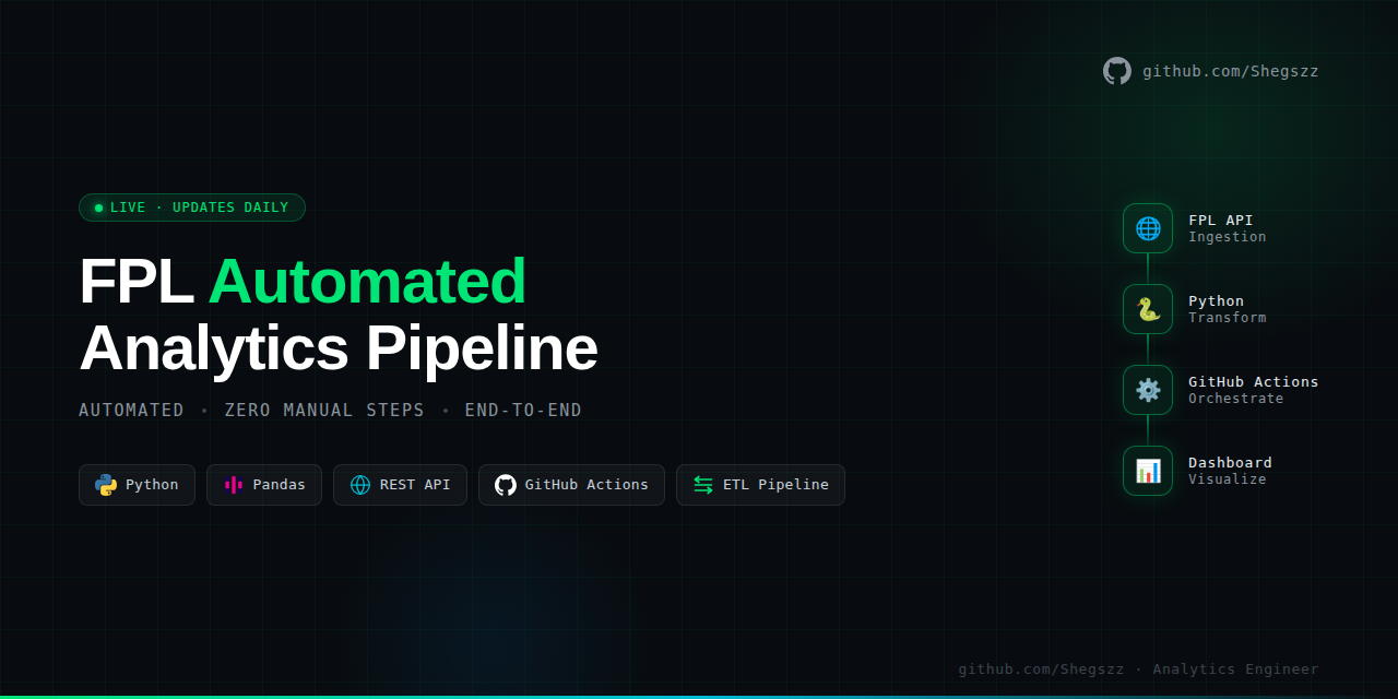 FPL Analytics Engine Dashboard